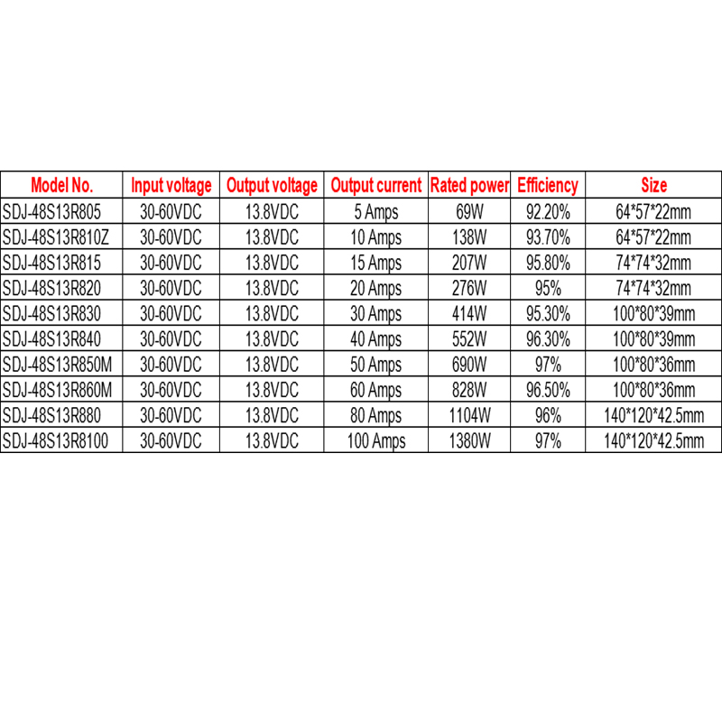 36V/48VDC إلى 13.8VDC 5A إلى 100A إخراج واحد تنحى IP68 محول DC-DC غير معزول 