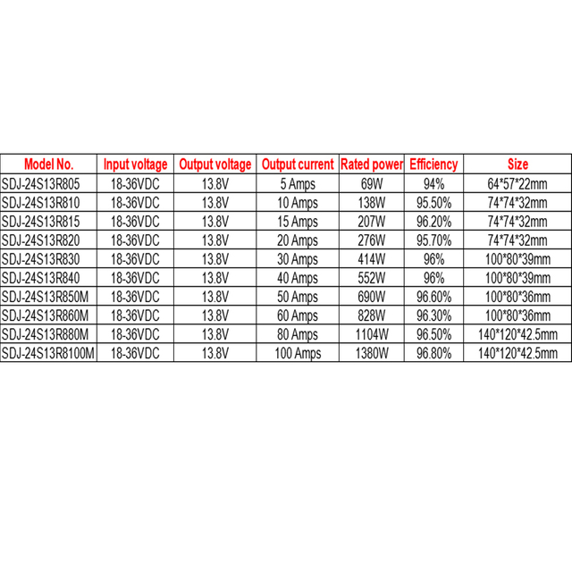 24V إلى 13.8V 5A إلى 100A DC DC التنحي محول فرق الجهد DC محول الطاقة