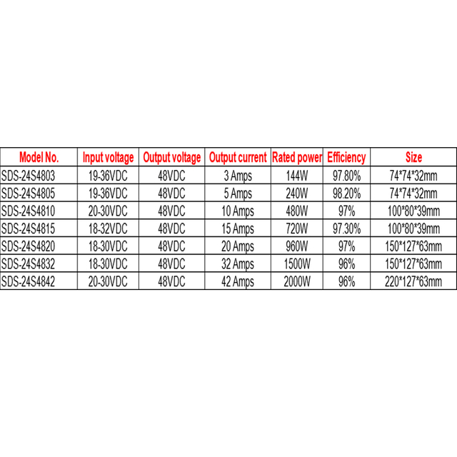24VDC إلى 48VDC 3A إلى 42A محول DC-DC غير معزول للماء لسيارة الجولف