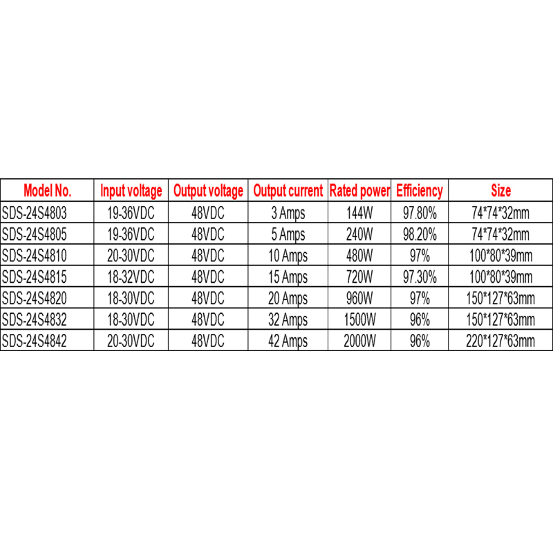 24VDC إلى 48VDC 3A إلى 42A محول DC-DC غير معزول للماء لسيارة الجولف