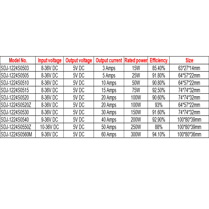 12V / 24VDC إلى 5VDC 3A إلى 60A غير معزول للماء IP68 باك DC-DC محول 