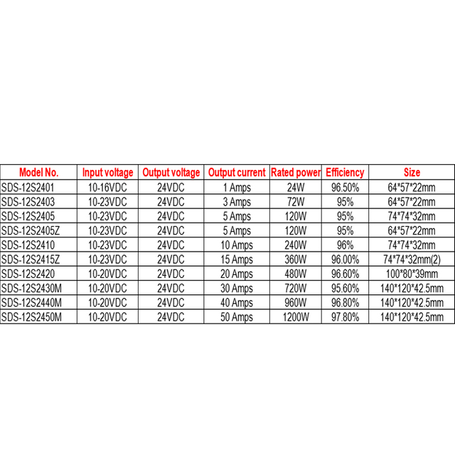 12VDC إلى 24VDC 1-50A غير معزول IP68 مقاوم للماء دفعة تصعيد DC-DC محول 