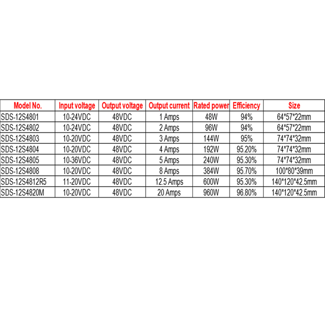 12V إلى 48V 1A إلى 20A مقاوم للماء دفعة DC-DC محول التيار الكهربائي للسيارة